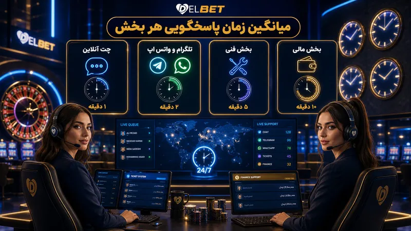 میانگین زمان پاسخگویی هر بخش