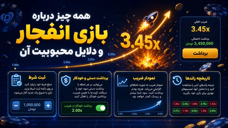 همه چیز درباره بازی انفجار و دلایل محبوبیت آن