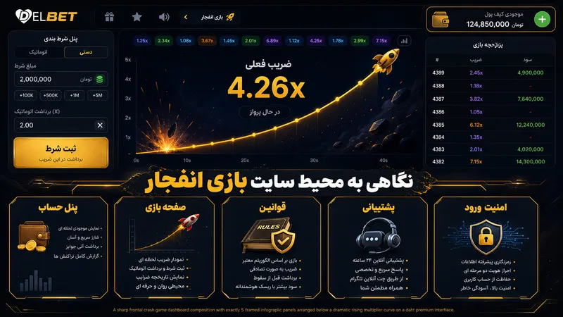 نگاهی به محیط سایت بازی انفجار