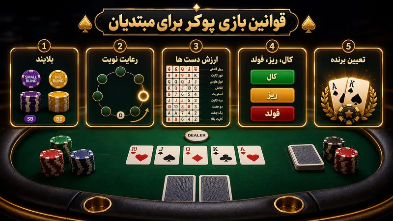 قوانین بازی پوکر برای مبتدیان