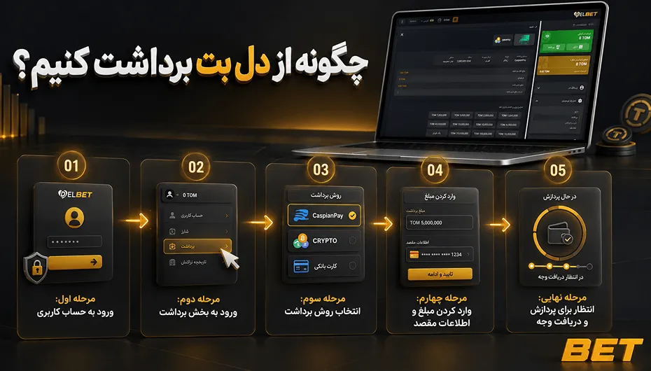 آموزش برداشت دل بت